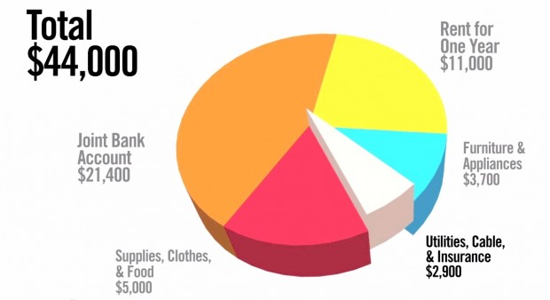 Money for homeless Eric