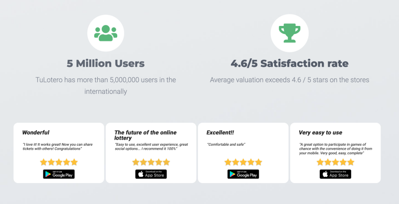 TuLotero User Reviews